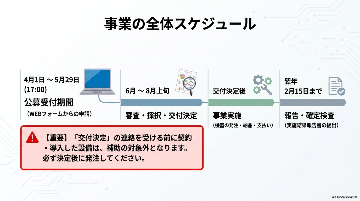 申請スケジュール