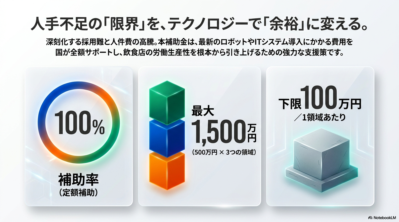 飲食業労働生産性向上支援補助金の概要まとめ