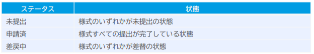 様式1・2 未添付